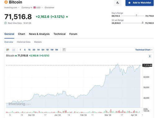 中国加密货币的股票代码,揭秘热门股票代码背后的投资机遇