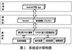 基于安卓的系统设计,Android系统设计与创新实践概述