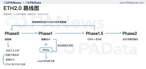 质押发行以太坊债券交易,创新金融工具与市场影响解析