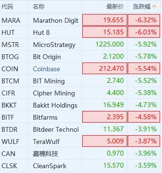 加密货币概念股精准信息,市场动态与投资解析