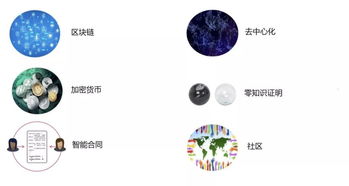 加密货币对应的技术,区块链技术驱动下的数字货币革命