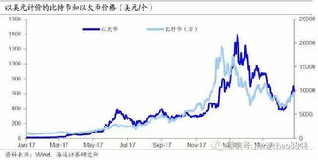 加密货币的未来趋势2030,展望未来市场变革与挑战