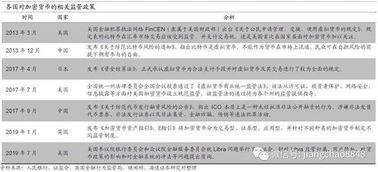 加密货币第三方支付方式,第三方支付方式的崛起与未来展望