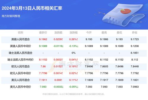 加密货币承兑汇率多少钱,市场热度再升温