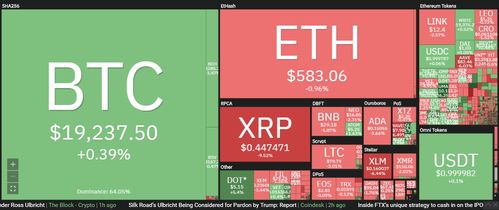 加密货币t0交易么,加密货币市场的极速博弈策略