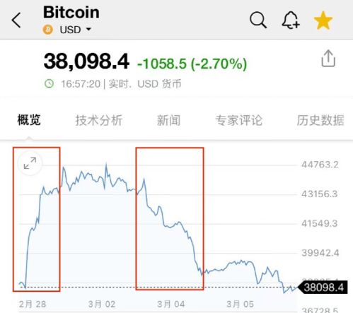 加密货币会暴跌吗知乎,暴跌可能性分析