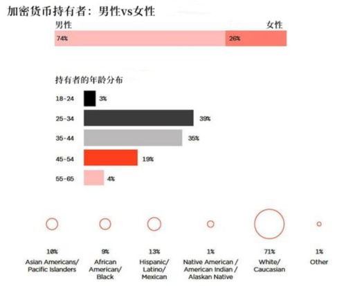加密货币持币查询,追踪数字资产动向