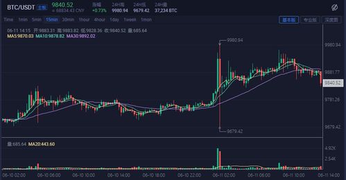加密货币u的功能和作用,功能、应用与未来展望