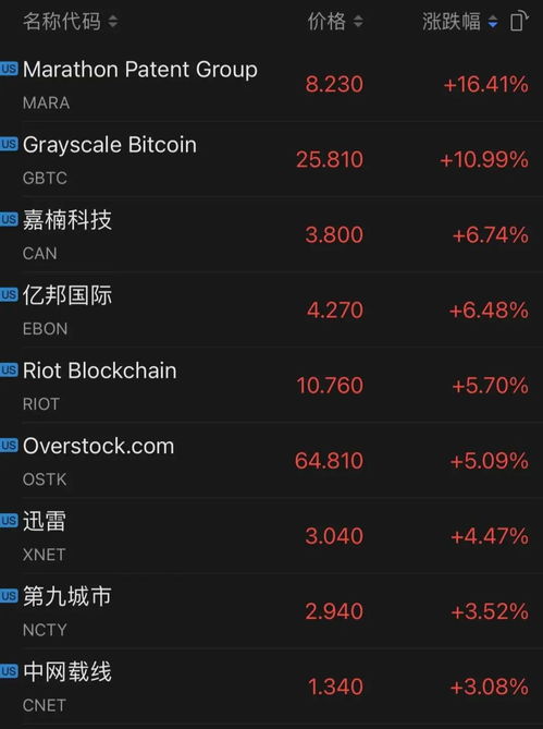 加密货币拆分会涨多少,揭秘涨势空间与投资机遇