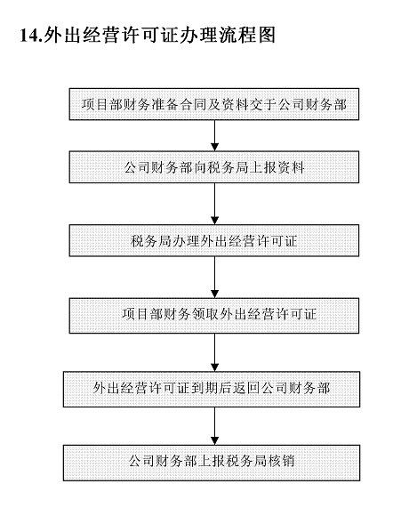 加密货币短线操作流程图,轻松掌握交易节奏