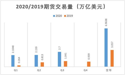 加密货币合约是期货吗,揭秘其与期货的紧密联系