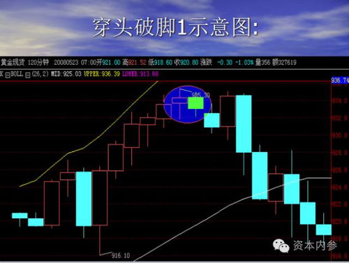 加密货币k线技术分析,加密货币K线技术分析精粹
