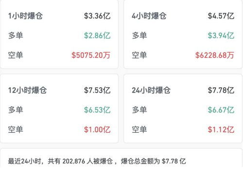 加密货币爆仓盘怎么办啊,策略与应对措施解析