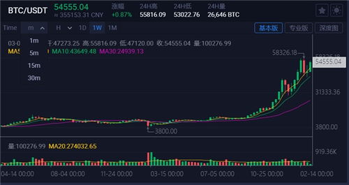 加密货币k线分析软件,加密货币K线分析软件深度解读