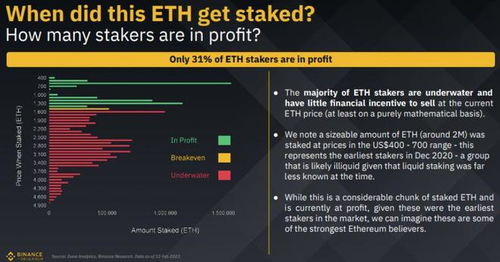 加密货币的技术分析,深入解析图表、指标与交易策略