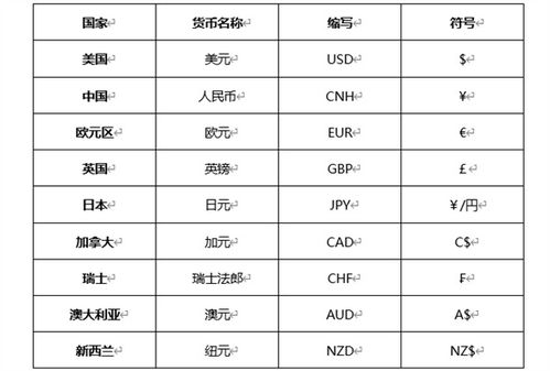 加密货币跌幅排行表格图,解析近期市场波动与跌幅排行情况
