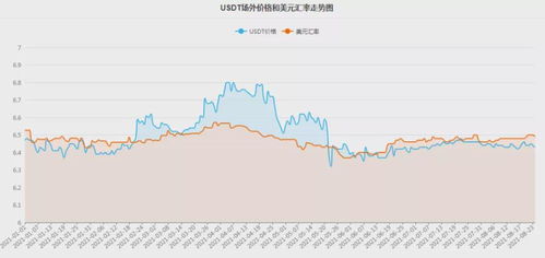 加密货币usdt汇率,追踪加密货币稳定币的价值波动