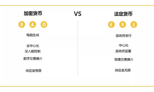 加密货币到底怎么回事,技术原理、市场动态与未来展望