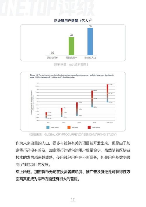 加密货币规划图分析论文,趋势、挑战与未来展望