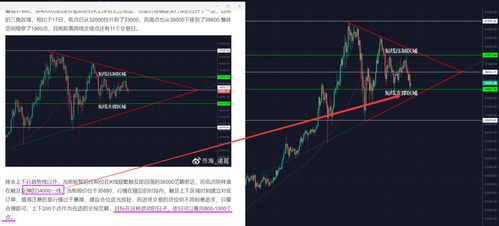 加密货币出现长下影线,加密货币市场情绪波动与投资策略解析