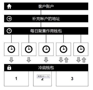 加密货币兑换账号是什么,解锁数字货币交易奥秘