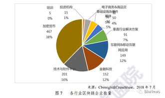 加密货币服务实体经济,创新融合与价值共创之路
