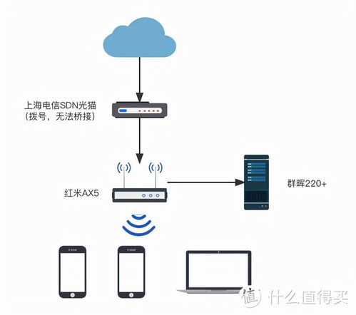 以色列怎么连接安卓系统,揭秘安卓系统连接奥秘