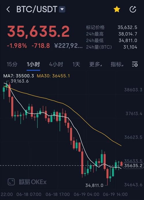 加密货币的行情如何知道,解析最新行情走势