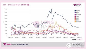 加密货币第三世界,加密货币在第三世界国家的崛起与影响概述