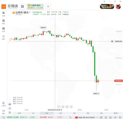 加密货币短线天才,加密货币市场的快速盈利之道