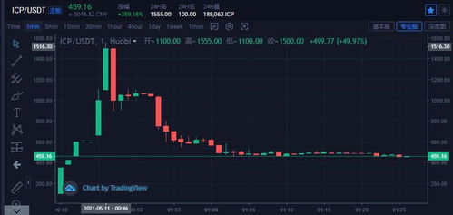 加密货币还能活多久啊,探寻其生命力与可持续发展之路