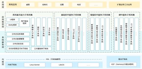 安卓是什么系统的子系统,五大子系统功能与协同工作