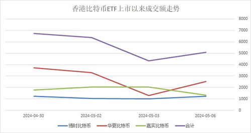 加密货币行情香港上市,上市行情解析与展望