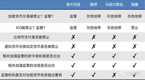 加密货币会成为缩表避险,缩表避险的新宠儿