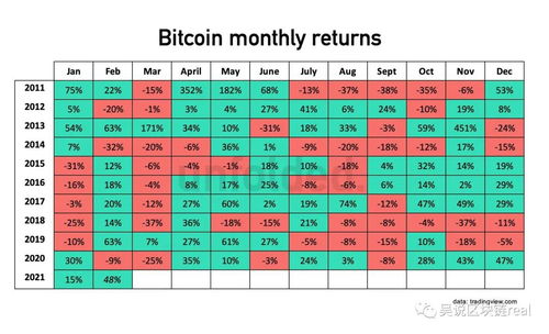 加密货币行情统计表最新,最新行情概览