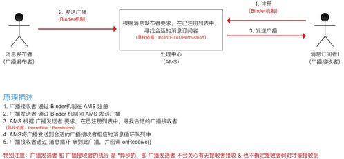 安卓中有哪些系统广播,全面了解各类系统广播生成与应用