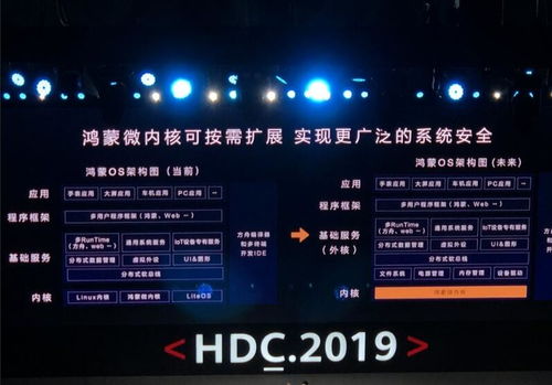 安卓公司看见鸿蒙系统,探索华为自研操作系统的崛起之路