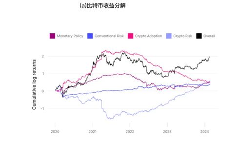 加密货币的风险溢价,风险溢价背后的市场奥秘