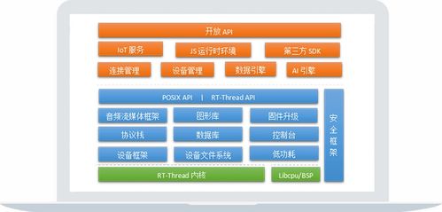 rtos系统和安卓系统哪个好,性能与适用性对比概述