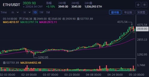 加密货币超过股市,引领金融新纪元