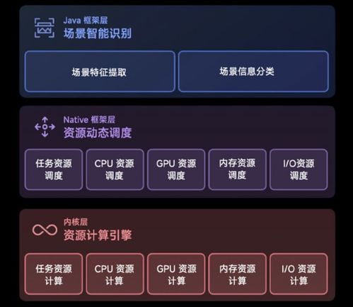 基于安卓底层的系统,系统架构与核心机制深度解析