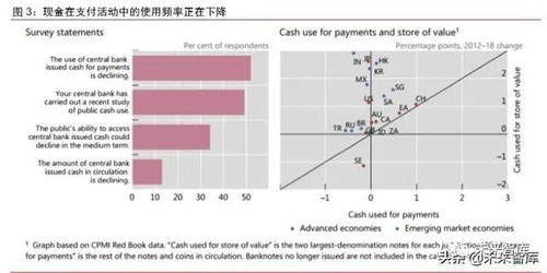 加密货币和数字经济,加密货币浪潮下的数字经济变革与未来展望