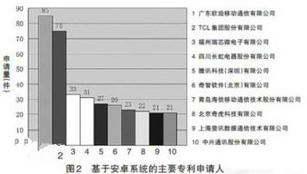 安卓系统排名表,盘点全球最受欢迎的智能手机操作系统