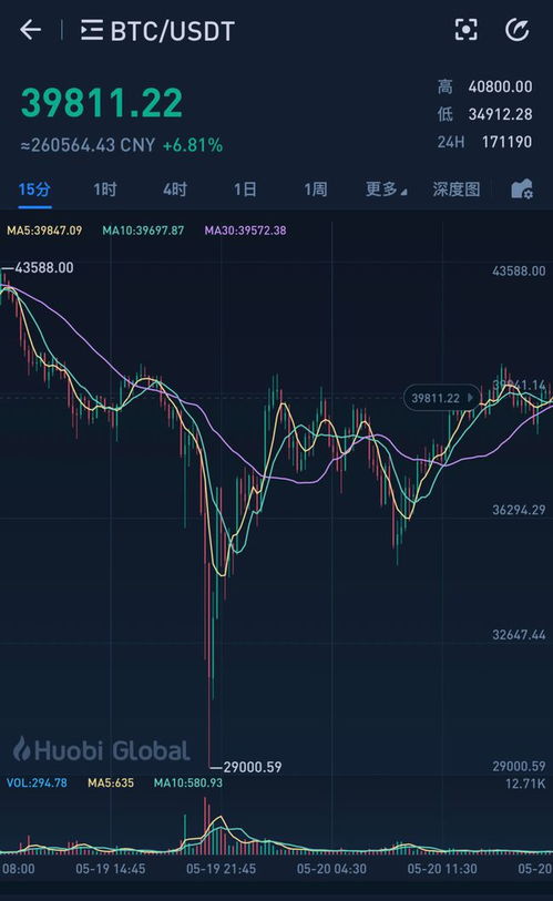 加密货币杠杆技巧,高效盈利的五大技巧解析