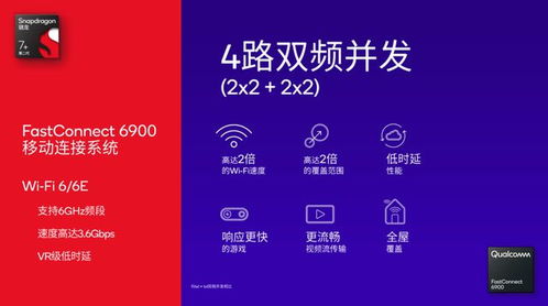 安卓 高通 系统 应用,探索智能生活新篇章