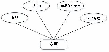 安卓简易点餐系统,重塑餐饮服务体验