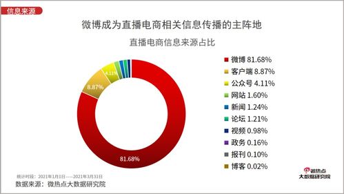 加密货币避险情绪分析报告怎么写,深度解析与市场前瞻