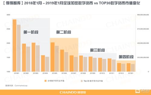 加密货币复盘用什么软件,深度解析市场动态与投资策略
