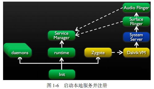 安卓通讯系统是什么,构建智能互联的未来