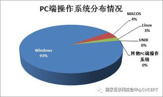 苹果系统与安卓系统占比,系统霸主市场份额对比解析